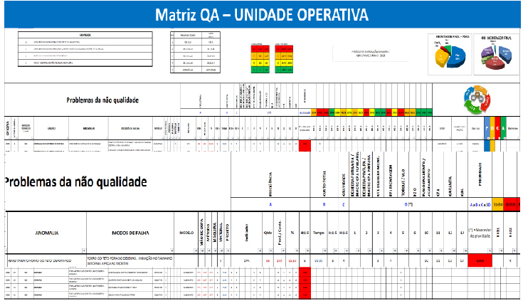 Matriz QA