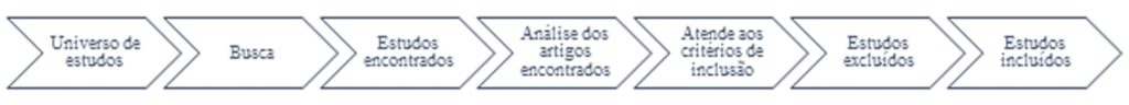 Kaizen como ferramenta para eliminação de perdas e promoção da melhoria  contínua do WCM - Excelência Operacional