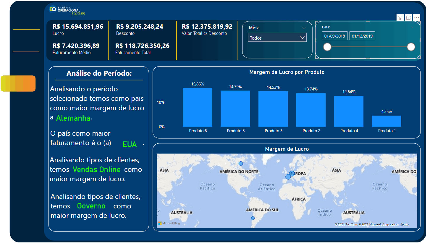 Pessoas / Operações / Dashboard Operacional - Grupo Voalle