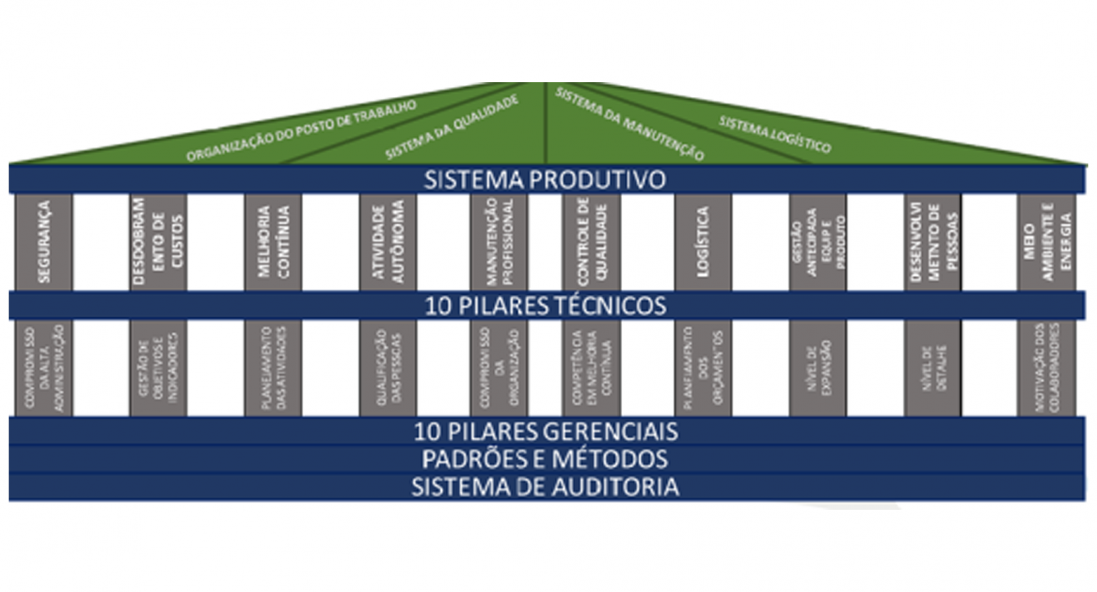 wcm-world-class-manufacturing-e-lean-manufacturing-estruturas